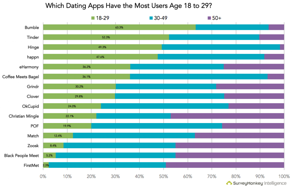 Dating in Thailand for Single Expats: How and Where to Meet Single Thais