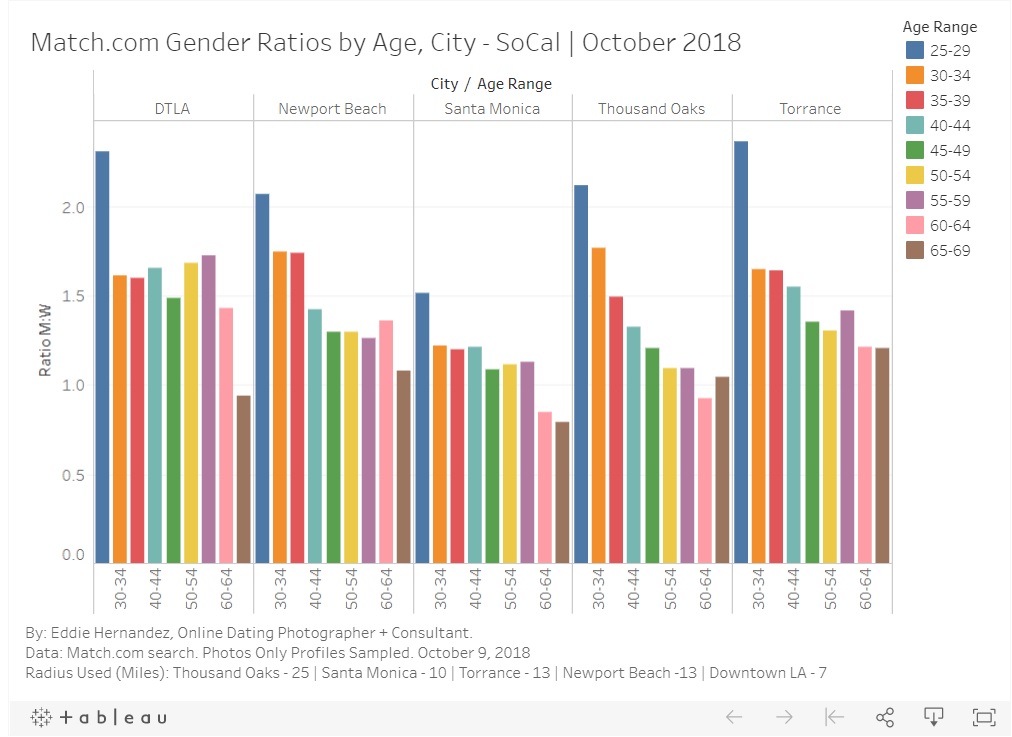 gender ratio dating apps