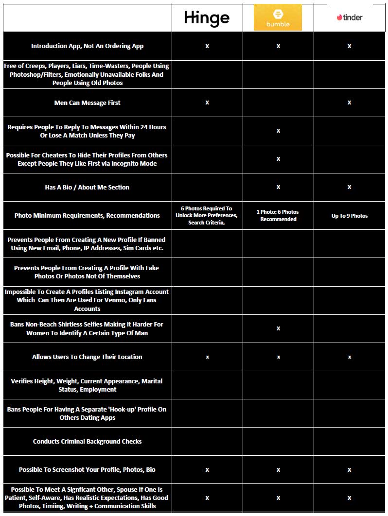 The Top 9 San Francisco Dating Apps & Sites (What Works in 2022)