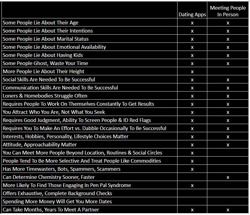 Online vs Offline Dating, Pros & Cons, Dating Apps vs Real Life