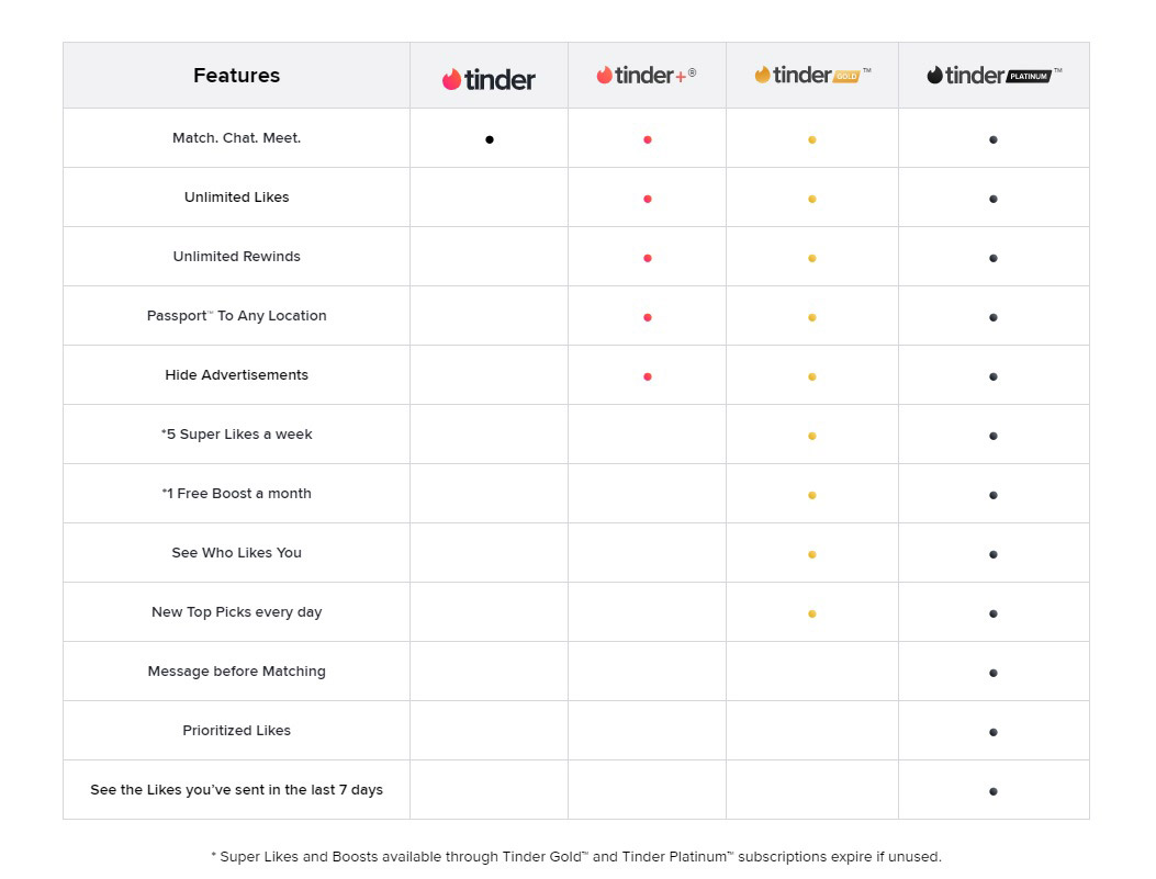 tinder-premium-tinder-plus-tinder-gold-subscription-tiers